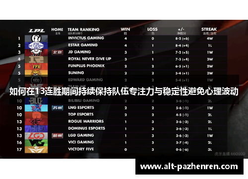 如何在13连胜期间持续保持队伍专注力与稳定性避免心理波动 如何在13连胜期间持续保持队伍专注力与稳定性避免心理波动