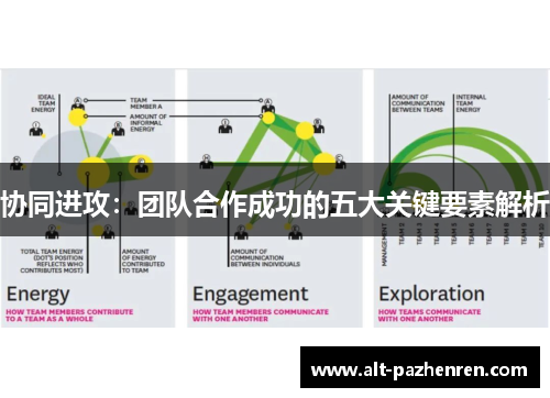 协同进攻:团队合作成功的五大关键要素解析 协同进攻:团队合作成功的五大关键要素解析