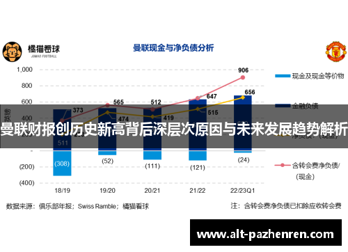 曼联财报创历史新高背后深层次原因与未来发展趋势解析 曼联财报创历史新高背后深层次原因与未来发展趋势解析