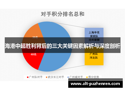海港中超胜利背后的三大关键因素解析与深度剖析 海港中超胜利背后的三大关键因素解析与深度剖析