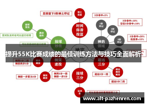 提升55K比赛成绩的最佳训练方法与技巧全面解析 提升55K比赛成绩的最佳训练方法与技巧全面解析