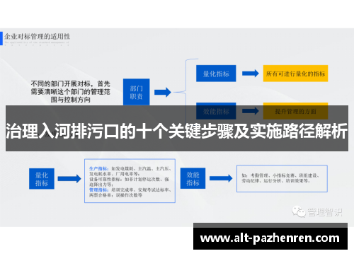 治理入河排污口的十个关键步骤及实施路径解析 治理入河排污口的十个关键步骤及实施路径解析
