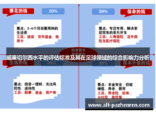 威廉切尔西水平的评估标准及其在足球领域的综合影响力分析 威廉切尔西水平的评估标准及其在足球领域的综合影响力分析