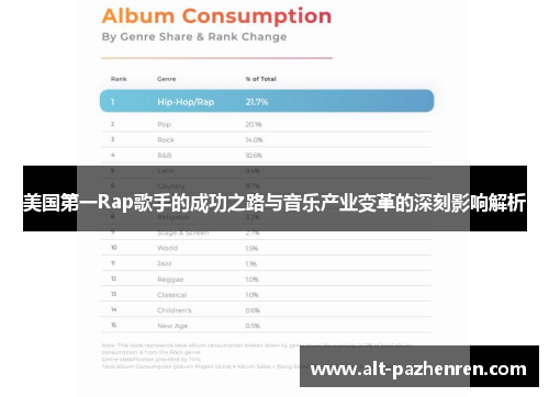 美国第一Rap歌手的成功之路与音乐产业变革的深刻影响解析 美国第一Rap歌手的成功之路与音乐产业变革的深刻影响解析