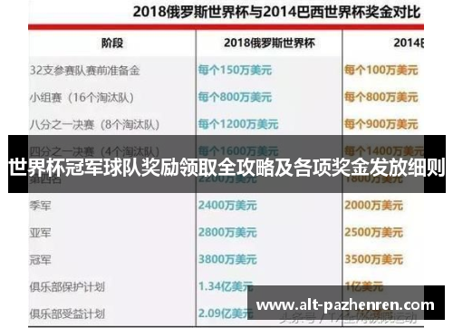 世界杯冠军球队奖励领取全攻略及各项奖金发放细则 世界杯冠军球队奖励领取全攻略及各项奖金发放细则