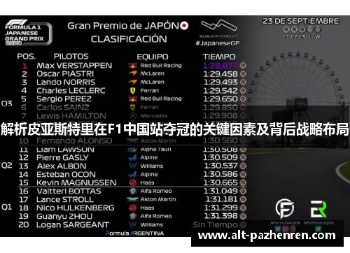 解析皮亚斯特里在F1中国站夺冠的关键因素及背后战略布局 解析皮亚斯特里在F1中国站夺冠的关键因素及背后战略布局