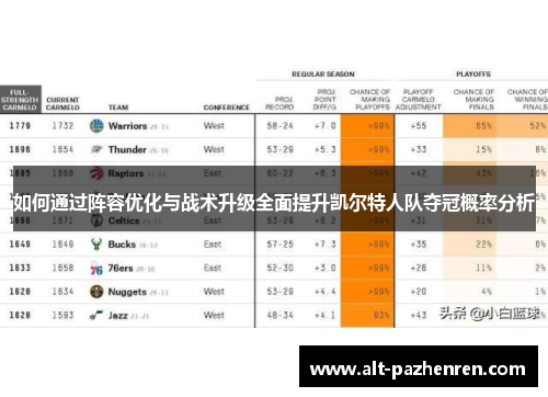 如何通过阵容优化与战术升级全面提升凯尔特人队夺冠概率分析 如何通过阵容优化与战术升级全面提升凯尔特人队夺冠概率分析