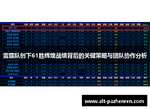 雷霆队创下61胜辉煌战绩背后的关键策略与团队协作分析 雷霆队创下61胜辉煌战绩背后的关键策略与团队协作分析