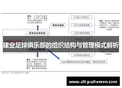 建业足球俱乐部的组织结构与管理模式解析 建业足球俱乐部的组织结构与管理模式解析