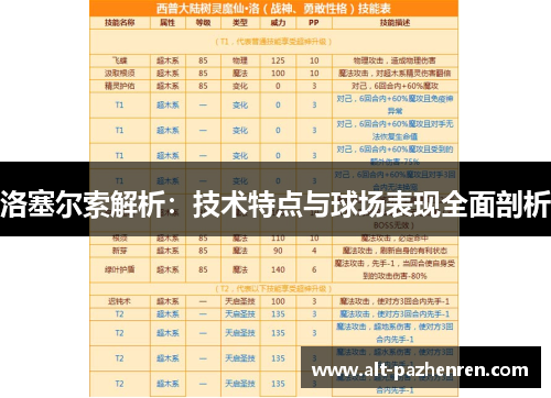 洛塞尔索解析:技术特点与球场表现全面剖析 洛塞尔索解析:技术特点与球场表现全面剖析