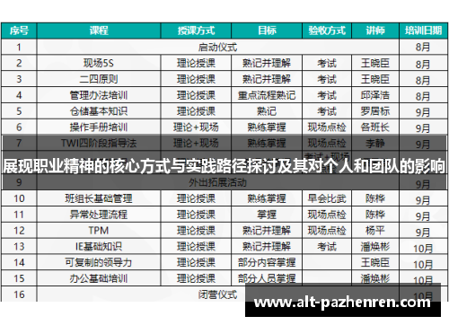 展现职业精神的核心方式与实践路径探讨及其对个人和团队的影响 展现职业精神的核心方式与实践路径探讨及其对个人和团队的影响