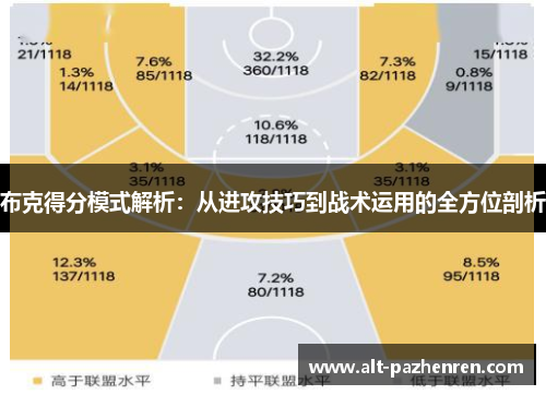 布克得分模式解析:从进攻技巧到战术运用的全方位剖析 布克得分模式解析:从进攻技巧到战术运用的全方位剖析